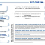 Infografia Argentina