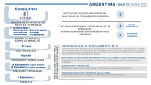 Infografia Argentina