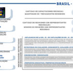 Infrografia Brasil