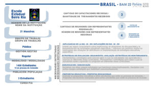 Infrografia Brasil