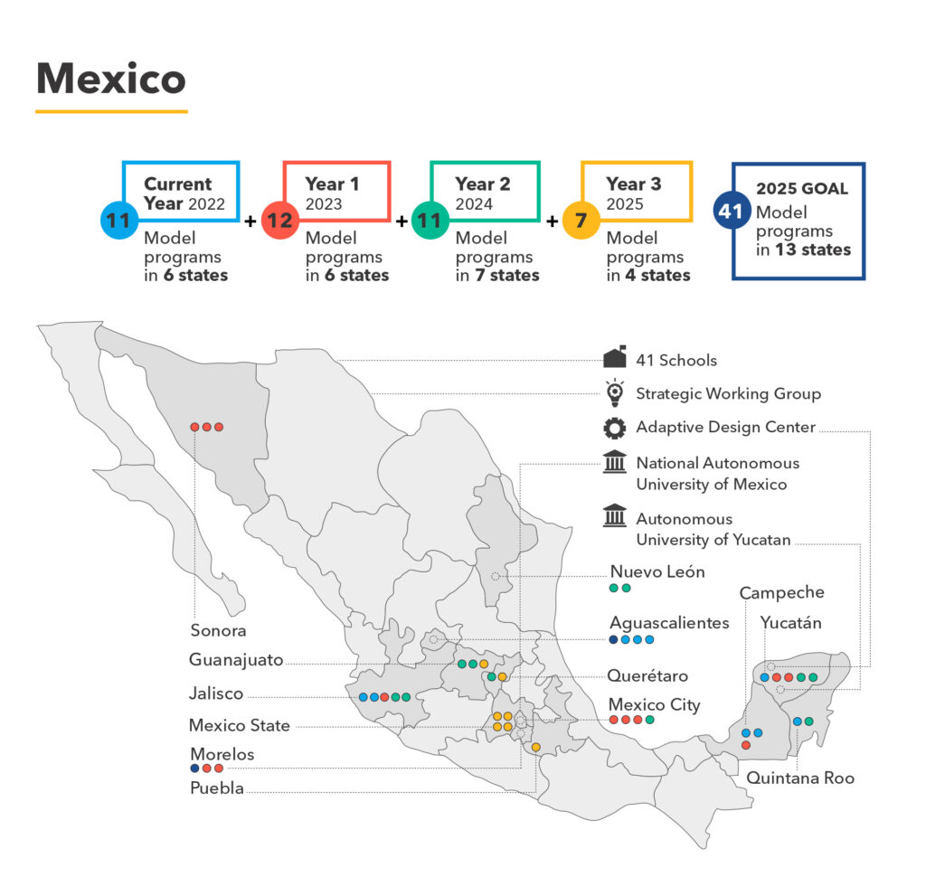 Mapa de Mexico con Plan Estrategico de Perkins para el país