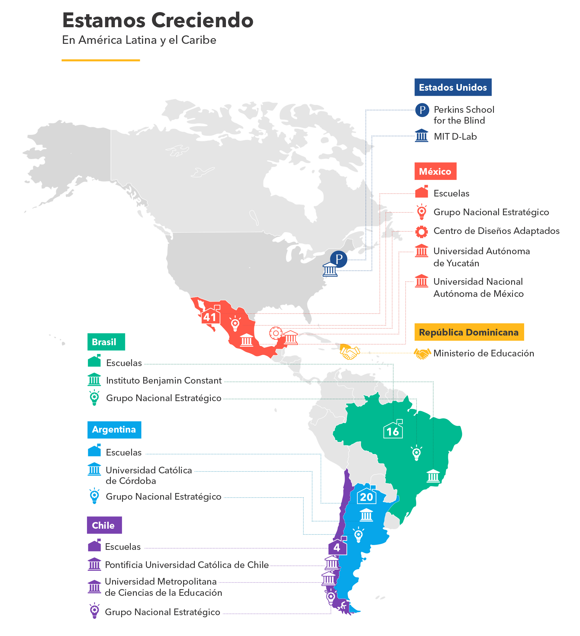 A graphic showing a map of Latin America with icon labels showing the progress that is planned for the next few years.