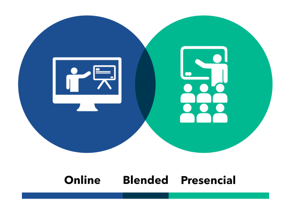 Diagrama mostrando las modalidades del cursado. En un circulo azul un icono de clases online y en un circulo verde un icono de clases presenciales En su interseccion esta la modalidad blended.