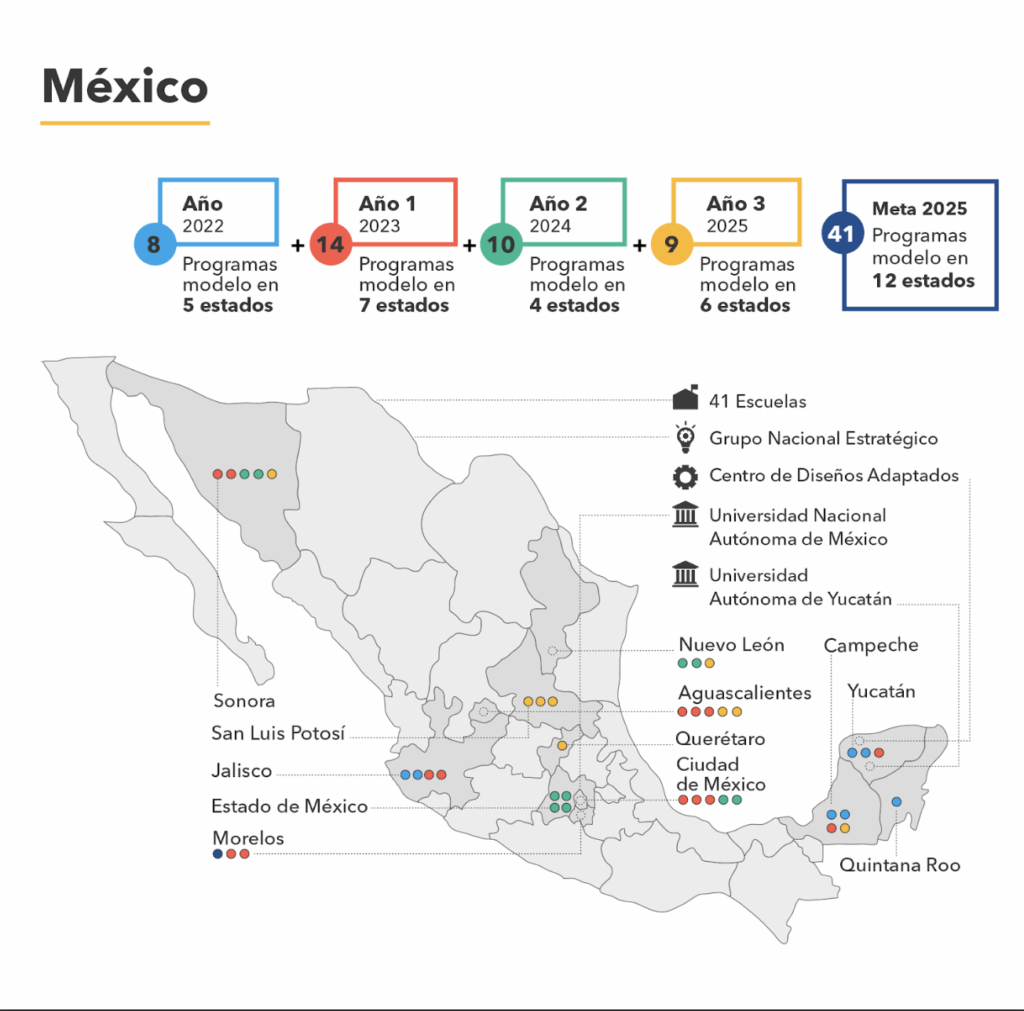 Mapa de Mexico con Plan Estrategico de Perkins para el país